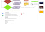design professional org charts, flow charts within 12 hours